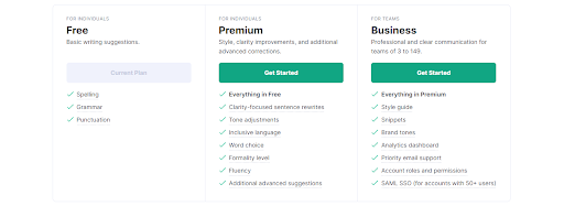 grammerly pricing