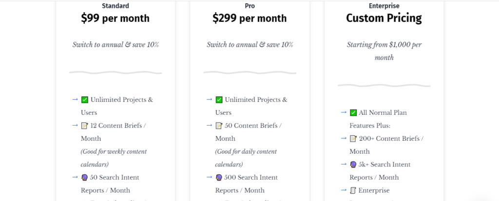 MarketMuse has a forever-free plan that lets you conduct 15 queries each month. It also allows you to use some of its suite of applications, including Optimization, Research, Questions, Connect, and Compete.  The Standard plan costs $7,200 a year. This allows up to 100 queries per month, unlimited projects, and access to all the applications.  The Premium plan costs $12,000 a year. With this, you’ll have access to an on-demand content brief,  domain analysis, and use all the applications.  Content Harmony  Content Harmony is an AI content creation tool for automating your content marketing process. It helps marketing teams find related keywords, creates data-driven content briefs, and grades content.  Now, we will take a look at Content Harmony’s notable features.  Keyword Report  The Keyword Report gathers every information you need regarding a keyword in one place and displays them on a dashboard. This takes away all the hassle of opening too many tabs and closing them while figuring out how to rank for one keyword.  Some of the things you’ll see in your Keyword report are:  Search intent Topic analysis Competitors outlines Questions Competitor analysis Visual analysis  Content Brief  Putting together all the insights in the Keyword Report, Content Harmony will also help you generate a comprehensive content brief that covers the SEO aspect and all other necessary information.  This puts your content team on track and shows them what to include in each piece of content.  Content Harmony Pricing 